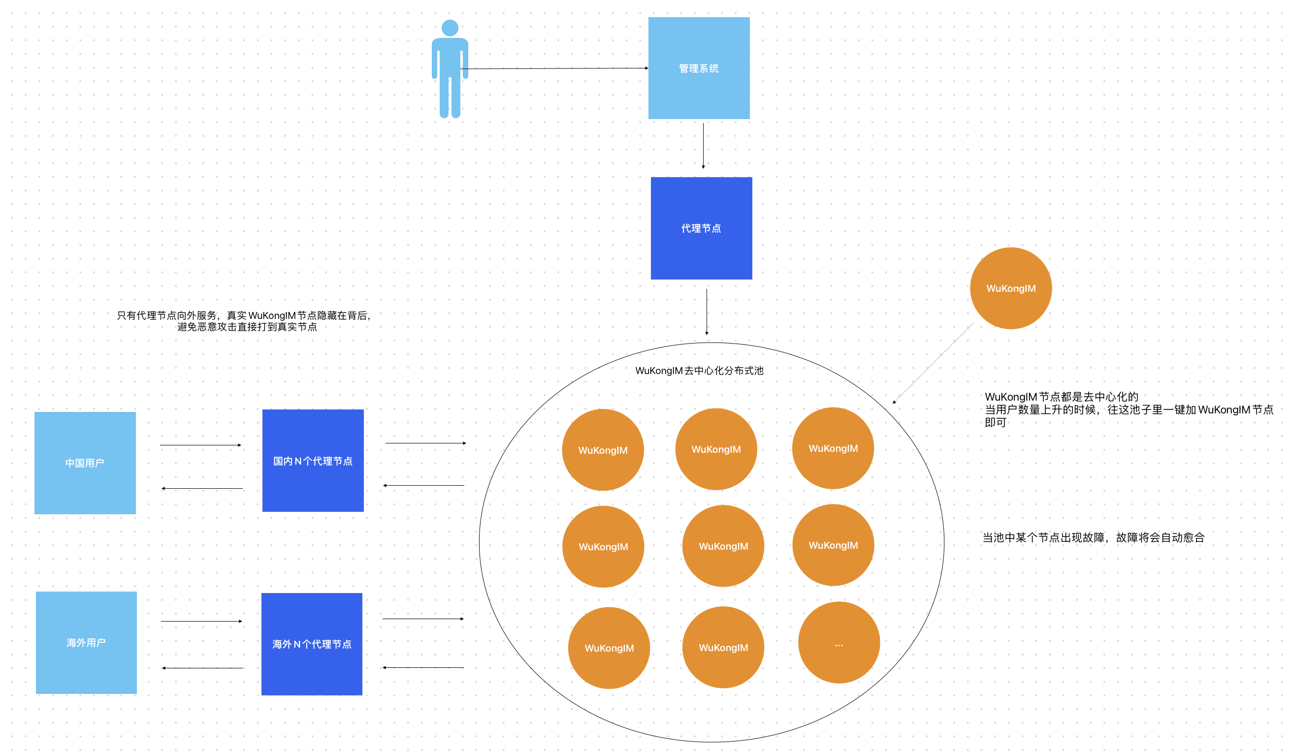Architecture Diagram